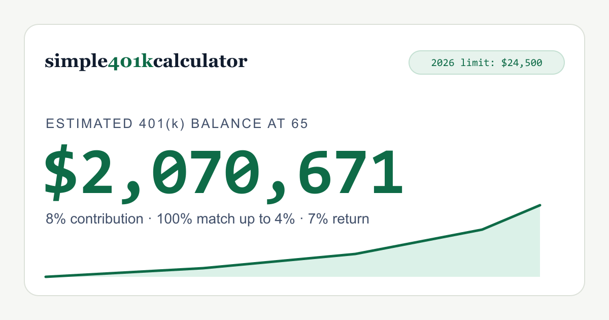 401k Loan Calculator — Payment, Interest & Real Cost